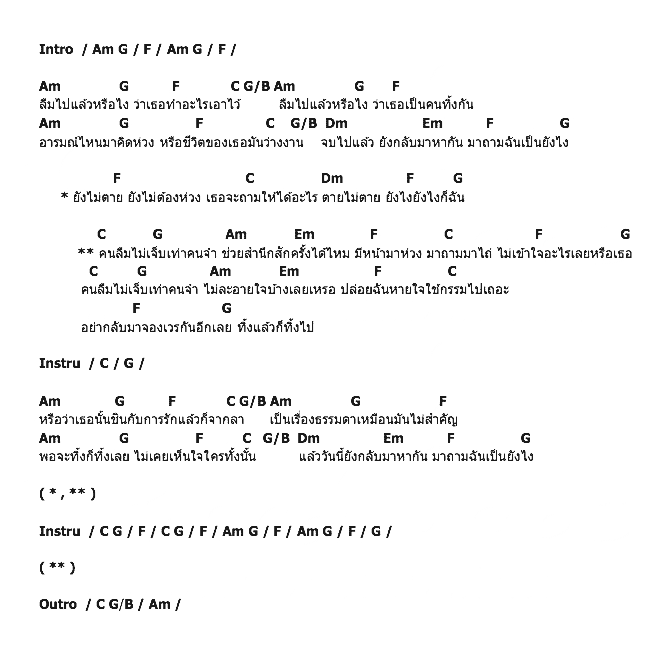 คอร์ดเพลง เนื้อเพลง คนลืมไม่เจ็บเท่าคนจำ, คอร์ดเพลง คนลืมไม่เจ็บเท่าคนจำ ของ แสน นากา, คอร์ดเพลงของ แสน นากา, เนื้อร้อง คนลืมไม่เจ็บเท่าคนจำ แสน นากา, คนลืมไม่เจ็บเท่าคนจำ คอร์ดง่าย ๆ, คอร์ด คนลืมไม่เจ็บเท่าคนจำ ต้นฉบับ