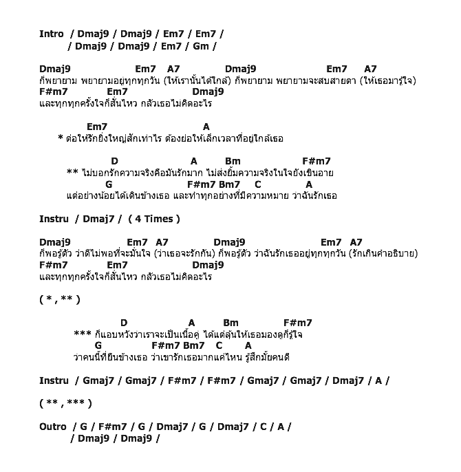 คอร์ดเพลง เนื้อเพลง ไม่บอกรัก..แต่รักมาก - Ost. ซิทคอม Love On Air, คอร์ดเพลง ไม่บอกรัก..แต่รักมาก - Ost. ซิทคอม Love On Air ของ อ้อม สุนิสา, คอร์ดเพลงของ อ้อม สุนิสา, เนื้อร้อง ไม่บอกรัก..แต่รักมาก - Ost. ซิทคอม Love On Air อ้อม สุนิสา, ไม่บอกรัก..แต่รักมาก - Ost. ซิทคอม Love On Air คอร์ดง่าย ๆ, คอร์ด ไม่บอกรัก..แต่รักมาก - Ost. ซิทคอม Love On Air ต้นฉบับ