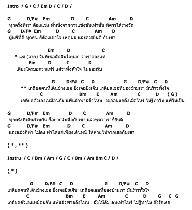 คอร์ดเพลง เนื้อเพลง แพ้ไม่เป็น, คอร์ดเพลง แพ้ไม่เป็น ของ ขนมจีน กุลมาศ ลิมปวุฒิรานนท์, คอร์ดเพลงของ ขนมจีน กุลมาศ ลิมปวุฒิรานนท์, เนื้อร้อง แพ้ไม่เป็น ขนมจีน กุลมาศ ลิมปวุฒิรานนท์, แพ้ไม่เป็น คอร์ดง่าย ๆ, คอร์ด แพ้ไม่เป็น ต้นฉบับ