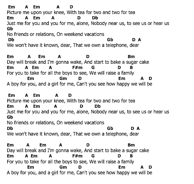 คอร์ดเพลง เนื้อเพลง Relations, คอร์ดเพลง Relations ของ Ray Charles, คอร์ดเพลงของ Ray Charles, เนื้อร้อง Relations Ray Charles, Relations คอร์ดง่าย ๆ, คอร์ด Relations ต้นฉบับ