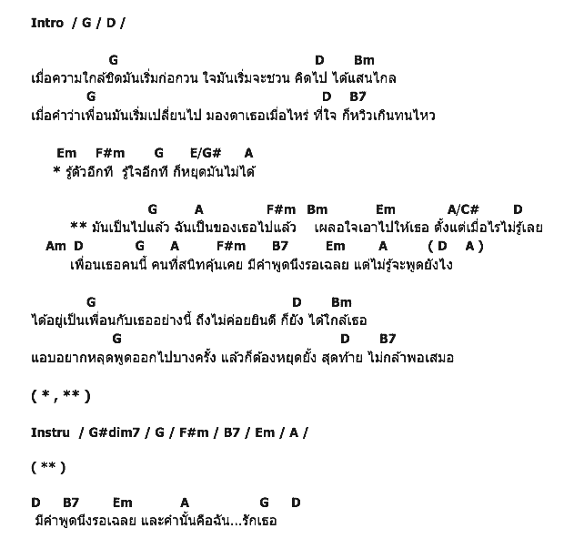 คอร์ดเพลง เนื้อเพลง ฉันเป็นของเธอไปแล้ว, คอร์ดเพลง ฉันเป็นของเธอไปแล้ว ของ แบมแบม The Voice, คอร์ดเพลงของ แบมแบม The Voice, เนื้อร้อง ฉันเป็นของเธอไปแล้ว แบมแบม The Voice, ฉันเป็นของเธอไปแล้ว คอร์ดง่าย ๆ, คอร์ด ฉันเป็นของเธอไปแล้ว ต้นฉบับ