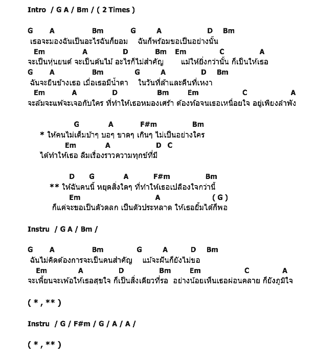คอร์ดเพลง เนื้อเพลง ตัวประหลาด, คอร์ดเพลง ตัวประหลาด ของ นิก รณวีร์ The Star, คอร์ดเพลงของ นิก รณวีร์ The Star, เนื้อร้อง ตัวประหลาด นิก รณวีร์ The Star, ตัวประหลาด คอร์ดง่าย ๆ, คอร์ด ตัวประหลาด ต้นฉบับ