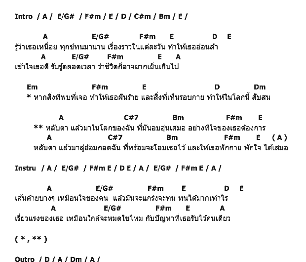 คอร์ดเพลง เนื้อเพลง โลกของฉัน, คอร์ดเพลง โลกของฉัน ของ นิก รณวีร์ The Star, คอร์ดเพลงของ นิก รณวีร์ The Star, เนื้อร้อง โลกของฉัน นิก รณวีร์ The Star, โลกของฉัน คอร์ดง่าย ๆ, คอร์ด โลกของฉัน ต้นฉบับ