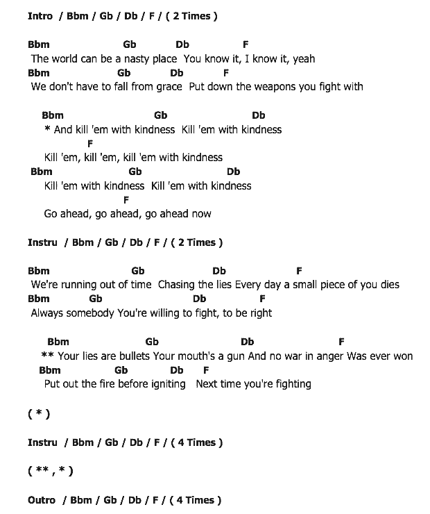 คอร์ดเพลง เนื้อเพลง Kill EmWith Kindness, คอร์ดเพลง Kill EmWith Kindness ของ Selena Gomez, คอร์ดเพลงของ Selena Gomez, เนื้อร้อง Kill EmWith Kindness Selena Gomez, Kill EmWith Kindness คอร์ดง่าย ๆ, คอร์ด Kill EmWith Kindness ต้นฉบับ