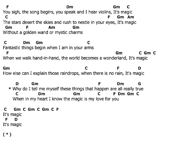 คอร์ดเพลง เนื้อเพลง It's Magic, คอร์ดเพลง It's Magic ของ Doris Day, คอร์ดเพลงของ Doris Day, เนื้อร้อง It's Magic Doris Day, It's Magic คอร์ดง่าย ๆ, คอร์ด It's Magic ต้นฉบับ