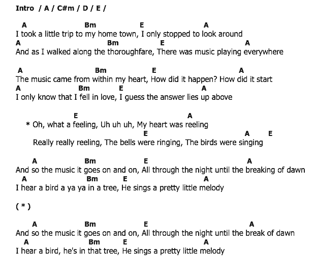 คอร์ดเพลง เนื้อเพลง My Home Town, คอร์ดเพลง My Home Town ของ Paul Anka, คอร์ดเพลงของ Paul Anka, เนื้อร้อง My Home Town Paul Anka, My Home Town คอร์ดง่าย ๆ, คอร์ด My Home Town ต้นฉบับ