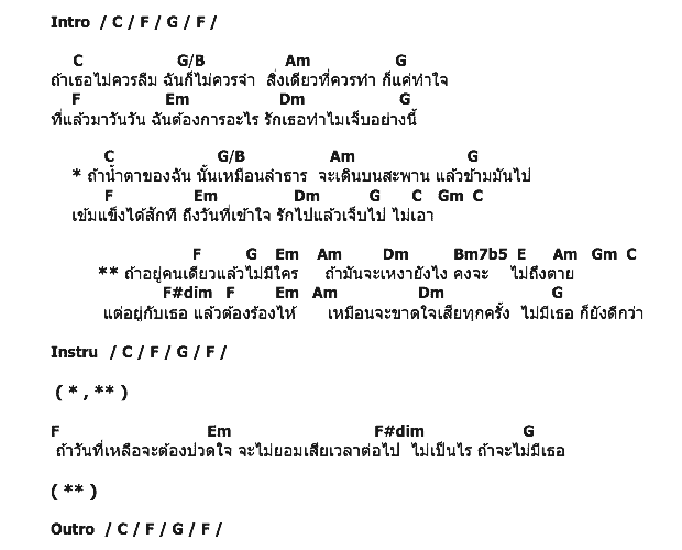 คอร์ดเพลง เนื้อเพลง รักไปเจ็บไปไม่เอา, คอร์ดเพลง รักไปเจ็บไปไม่เอา ของ ปนัดดา เรืองวุฒิ, คอร์ดเพลงของ ปนัดดา เรืองวุฒิ, เนื้อร้อง รักไปเจ็บไปไม่เอา ปนัดดา เรืองวุฒิ, รักไปเจ็บไปไม่เอา คอร์ดง่าย ๆ, คอร์ด รักไปเจ็บไปไม่เอา ต้นฉบับ