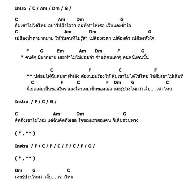 คอร์ดเพลง เนื้อเพลง คนมาที่หลัง, คอร์ดเพลง คนมาที่หลัง ของ Student Ugly, คอร์ดเพลงของ Student Ugly, เนื้อร้อง คนมาที่หลัง Student Ugly, คนมาที่หลัง คอร์ดง่าย ๆ, คอร์ด คนมาที่หลัง ต้นฉบับ