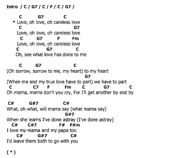 คอร์ดเพลง เนื้อเพลง My Heart, คอร์ดเพลง My Heart ของ Ray Charles, คอร์ดเพลงของ Ray Charles, เนื้อร้อง My Heart Ray Charles, My Heart คอร์ดง่าย ๆ, คอร์ด My Heart ต้นฉบับ