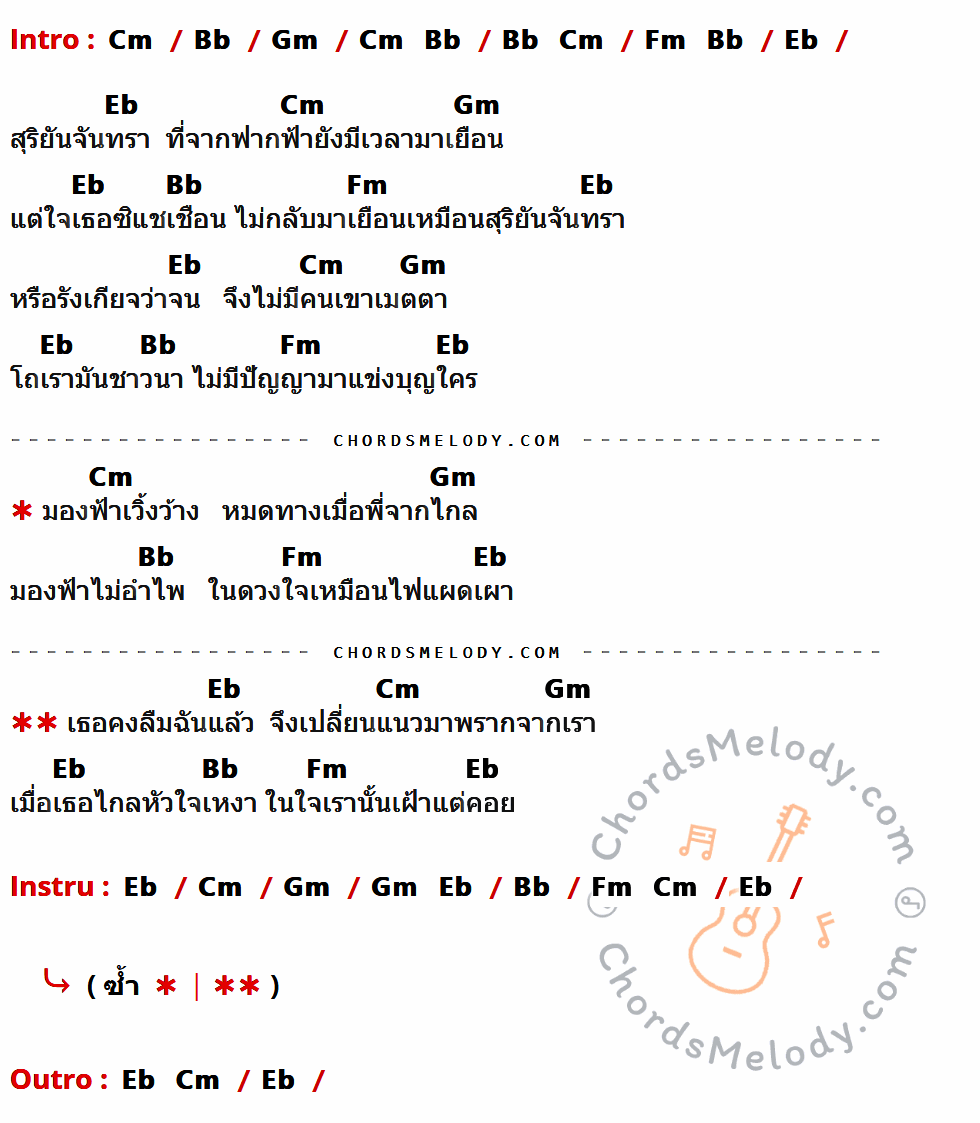 เนื้อเพลง ตัวไกลใจเหงา ของ สายัณห์ สัญญา ที่มีคอร์ด ในกลุ่มคีย์ Cm,Bb,Gm,Fm,Eb ประกอบ