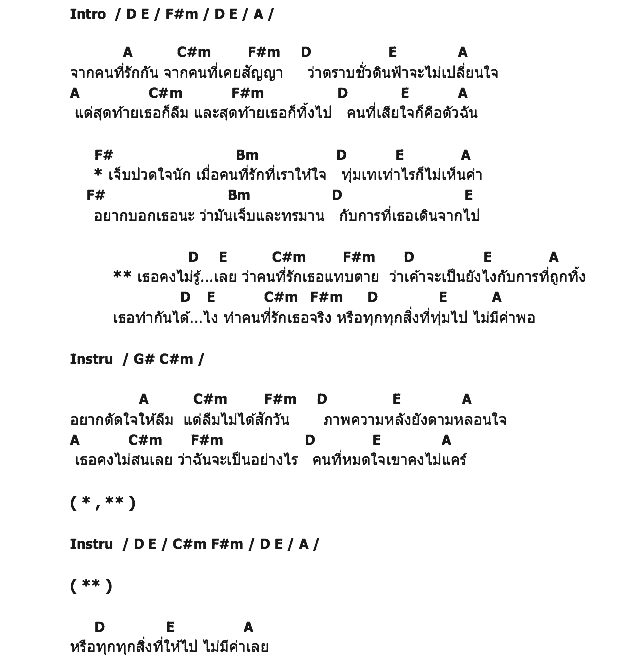 คอร์ดเพลง เนื้อเพลง เธอคงไม่รู้, คอร์ดเพลง เธอคงไม่รู้ ของ วงจำเป็นฯ, คอร์ดเพลงของ วงจำเป็นฯ, เนื้อร้อง เธอคงไม่รู้ วงจำเป็นฯ, เธอคงไม่รู้ คอร์ดง่าย ๆ, คอร์ด เธอคงไม่รู้ ต้นฉบับ