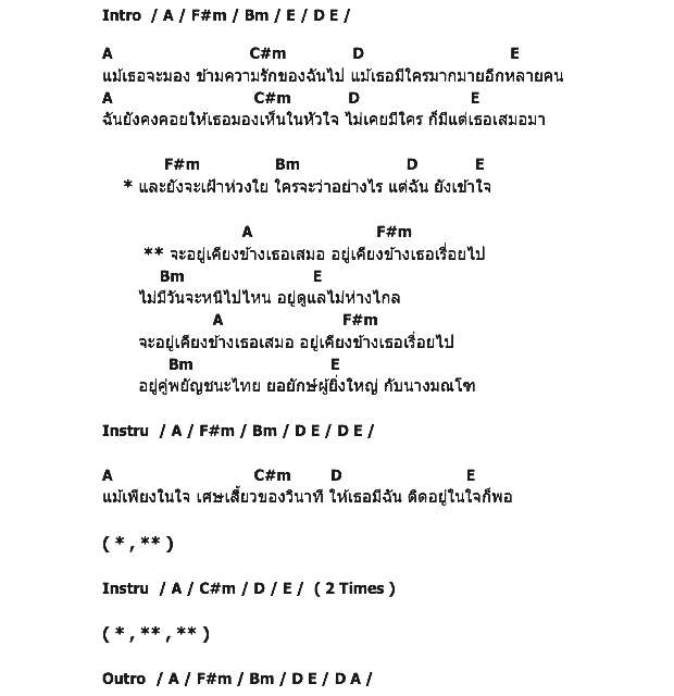 คอร์ดเพลง เนื้อเพลง คนข้างเธอ( เมียทศกัณฐ์ )นางมณโฑ, คอร์ดเพลง คนข้างเธอ( เมียทศกัณฐ์ )นางมณโฑ ของ วิรดา วงศ์เทวัญ อาร์สยาม, คอร์ดเพลงของ วิรดา วงศ์เทวัญ อาร์สยาม, เนื้อร้อง คนข้างเธอ( เมียทศกัณฐ์ )นางมณโฑ วิรดา วงศ์เทวัญ อาร์สยาม, คนข้างเธอ( เมียทศกัณฐ์ )นางมณโฑ คอร์ดง่าย ๆ, คอร์ด คนข้างเธอ( เมียทศกัณฐ์ )นางมณโฑ ต้นฉบับ