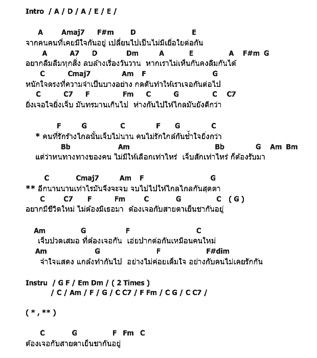 คอร์ดเพลง เนื้อเพลง ยิ่งใกล้ยิ่งเจ็บ, คอร์ดเพลง ยิ่งใกล้ยิ่งเจ็บ ของ Bird ธงไชย, คอร์ดเพลงของ Bird ธงไชย, เนื้อร้อง ยิ่งใกล้ยิ่งเจ็บ Bird ธงไชย, ยิ่งใกล้ยิ่งเจ็บ คอร์ดง่าย ๆ, คอร์ด ยิ่งใกล้ยิ่งเจ็บ ต้นฉบับ