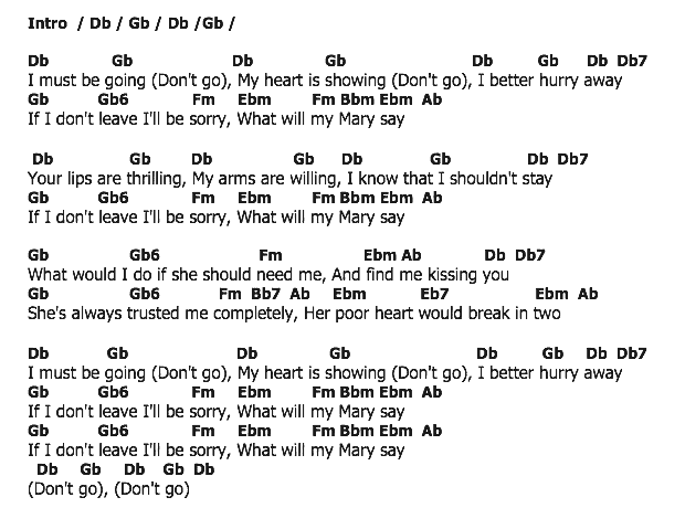 คอร์ดเพลง เนื้อเพลง What Will My Mary Say, คอร์ดเพลง What Will My Mary Say ของ Johnny Mathis, คอร์ดเพลงของ Johnny Mathis, เนื้อร้อง What Will My Mary Say Johnny Mathis, What Will My Mary Say คอร์ดง่าย ๆ, คอร์ด What Will My Mary Say ต้นฉบับ