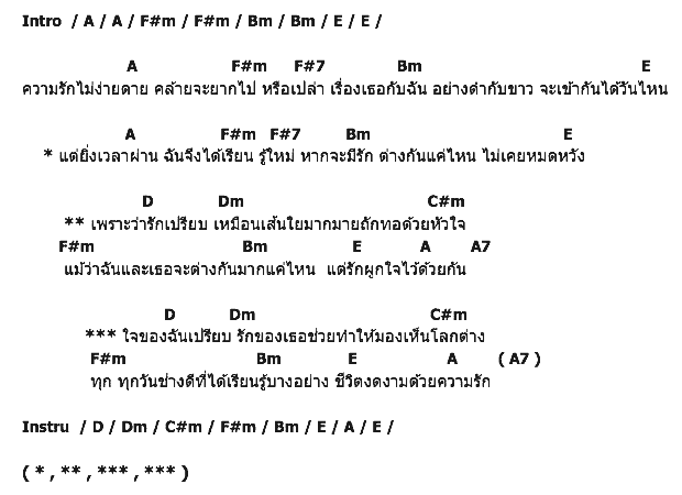 คอร์ดเพลง เนื้อเพลง ถักทอด้วยหัวใจ, คอร์ดเพลง ถักทอด้วยหัวใจ ของ อาโป ณัฐวิญญ์, คอร์ดเพลงของ อาโป ณัฐวิญญ์, เนื้อร้อง ถักทอด้วยหัวใจ อาโป ณัฐวิญญ์, ถักทอด้วยหัวใจ คอร์ดง่าย ๆ, คอร์ด ถักทอด้วยหัวใจ ต้นฉบับ