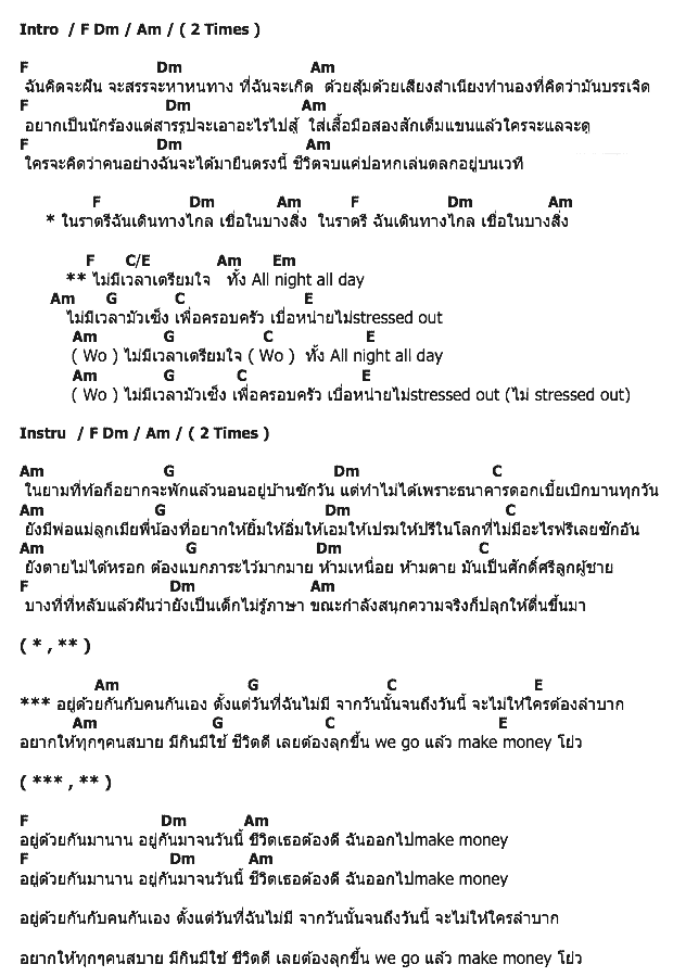 คอร์ดเพลง เนื้อเพลง Stressed Out, คอร์ดเพลง Stressed Out ของ แจ๊ส สปุ๊กนิค ปาปิยอง กุ๊กกุ๊ก, คอร์ดเพลงของ แจ๊ส สปุ๊กนิค ปาปิยอง กุ๊กกุ๊ก, เนื้อร้อง Stressed Out แจ๊ส สปุ๊กนิค ปาปิยอง กุ๊กกุ๊ก, Stressed Out คอร์ดง่าย ๆ, คอร์ด Stressed Out ต้นฉบับ