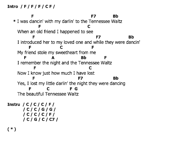 คอร์ดเพลง เนื้อเพลง Tennessee Waltz, คอร์ดเพลง Tennessee Waltz ของ Patti Page, คอร์ดเพลงของ Patti Page, เนื้อร้อง Tennessee Waltz Patti Page, Tennessee Waltz คอร์ดง่าย ๆ, คอร์ด Tennessee Waltz ต้นฉบับ