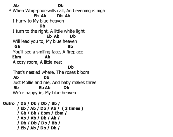 คอร์ดเพลง เนื้อเพลง Runaround, คอร์ดเพลง Runaround ของ The Fleetwoods, คอร์ดเพลงของ The Fleetwoods, เนื้อร้อง Runaround The Fleetwoods, Runaround คอร์ดง่าย ๆ, คอร์ด Runaround ต้นฉบับ