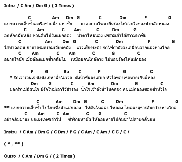 คอร์ดเพลง เนื้อเพลง ช้ำรักมหาชัย, คอร์ดเพลง ช้ำรักมหาชัย ของ คัมภีร์ แสงทอง, คอร์ดเพลงของ คัมภีร์ แสงทอง, เนื้อร้อง ช้ำรักมหาชัย คัมภีร์ แสงทอง, ช้ำรักมหาชัย คอร์ดง่าย ๆ, คอร์ด ช้ำรักมหาชัย ต้นฉบับ