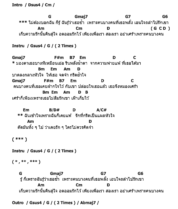 คอร์ดเพลง เนื้อเพลง ฉันรู้ดี, คอร์ดเพลง ฉันรู้ดี ของ ฟรุ๊ตตี้, คอร์ดเพลงของ ฟรุ๊ตตี้, เนื้อร้อง ฉันรู้ดี ฟรุ๊ตตี้, ฉันรู้ดี คอร์ดง่าย ๆ, คอร์ด ฉันรู้ดี ต้นฉบับ