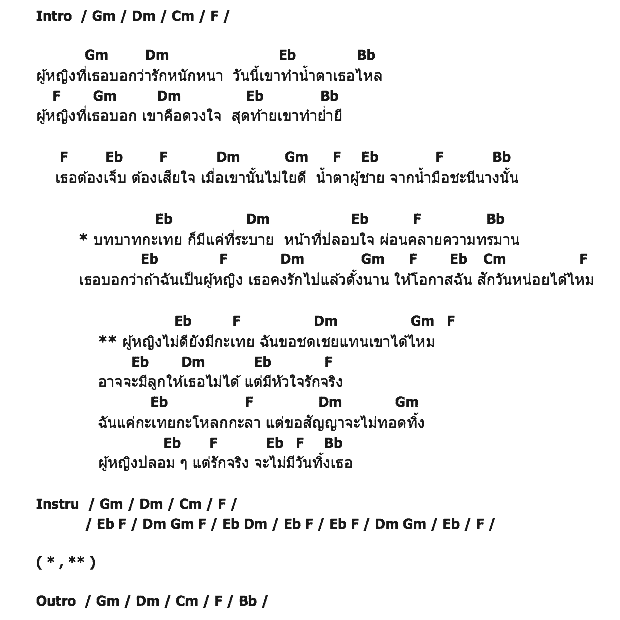 คอร์ดเพลง เนื้อเพลง ผู้หญิงไม่ดียังมีกะเทย, คอร์ดเพลง ผู้หญิงไม่ดียังมีกะเทย ของ นิค คณิตษรณ์, คอร์ดเพลงของ นิค คณิตษรณ์, เนื้อร้อง ผู้หญิงไม่ดียังมีกะเทย นิค คณิตษรณ์, ผู้หญิงไม่ดียังมีกะเทย คอร์ดง่าย ๆ, คอร์ด ผู้หญิงไม่ดียังมีกะเทย ต้นฉบับ