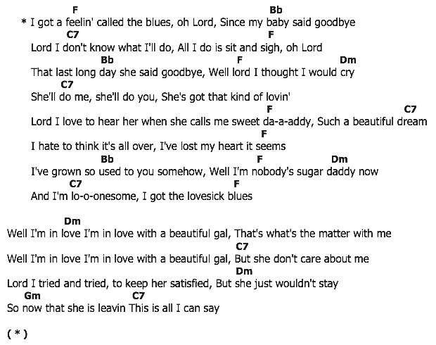 คอร์ดเพลง เนื้อเพลง Lovesick Blues, คอร์ดเพลง Lovesick Blues ของ Hank Williams, คอร์ดเพลงของ Hank Williams, เนื้อร้อง Lovesick Blues Hank Williams, Lovesick Blues คอร์ดง่าย ๆ, คอร์ด Lovesick Blues ต้นฉบับ