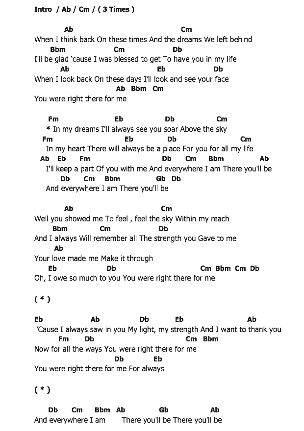 คอร์ดเพลง เนื้อเพลง There You'll be, คอร์ดเพลง There You'll be ของ Faith Hill, คอร์ดเพลงของ Faith Hill, เนื้อร้อง There You'll be Faith Hill, There You'll be คอร์ดง่าย ๆ, คอร์ด There You'll be ต้นฉบับ