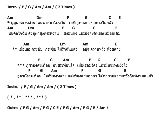 คอร์ดเพลง เนื้อเพลง ภูผา, คอร์ดเพลง ภูผา ของ Remy - Goldie The Tycoon, คอร์ดเพลงของ Remy - Goldie The Tycoon, เนื้อร้อง ภูผา Remy - Goldie The Tycoon, ภูผา คอร์ดง่าย ๆ, คอร์ด ภูผา ต้นฉบับ