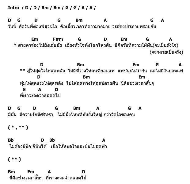 คอร์ดเพลง เนื้อเพลง ไม่มีปีกก็บินได้, คอร์ดเพลง ไม่มีปีกก็บินได้ ของ สงกรานต์ รังสรรค์ (The Voice), คอร์ดเพลงของ สงกรานต์ รังสรรค์ (The Voice), เนื้อร้อง ไม่มีปีกก็บินได้ สงกรานต์ รังสรรค์ (The Voice), ไม่มีปีกก็บินได้ คอร์ดง่าย ๆ, คอร์ด ไม่มีปีกก็บินได้ ต้นฉบับ