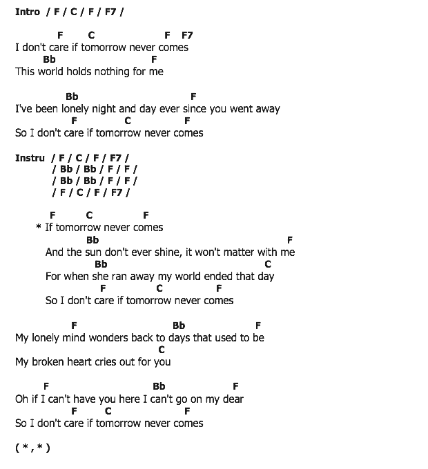 คอร์ดเพลง เนื้อเพลง I Don't Care, คอร์ดเพลง I Don't Care ของ Hank Williams, คอร์ดเพลงของ Hank Williams, เนื้อร้อง I Don't Care Hank Williams, I Don't Care คอร์ดง่าย ๆ, คอร์ด I Don't Care ต้นฉบับ