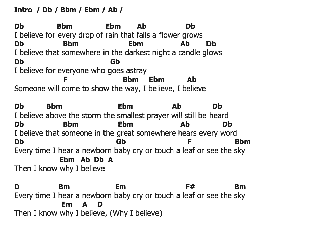 คอร์ดเพลง เนื้อเพลง Some Kind Of Wonderful, คอร์ดเพลง Some Kind Of Wonderful ของ The Brothers Four, คอร์ดเพลงของ The Brothers Four, เนื้อร้อง Some Kind Of Wonderful The Brothers Four, Some Kind Of Wonderful คอร์ดง่าย ๆ, คอร์ด Some Kind Of Wonderful ต้นฉบับ