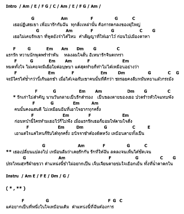 คอร์ดเพลง เนื้อเพลง จินตะหราวาตี (คนที่ถูกลืม), คอร์ดเพลง จินตะหราวาตี (คนที่ถูกลืม) ของ มินตรา น่านเจ้า, คอร์ดเพลงของ มินตรา น่านเจ้า, เนื้อร้อง จินตะหราวาตี (คนที่ถูกลืม) มินตรา น่านเจ้า, จินตะหราวาตี (คนที่ถูกลืม) คอร์ดง่าย ๆ, คอร์ด จินตะหราวาตี (คนที่ถูกลืม) ต้นฉบับ