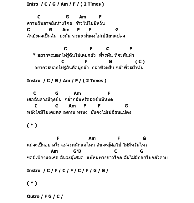 คอร์ดเพลง เนื้อเพลง กล้าที่จะฝัน, คอร์ดเพลง กล้าที่จะฝัน ของ เสก Loso, คอร์ดเพลงของ เสก Loso, เนื้อร้อง กล้าที่จะฝัน เสก Loso, กล้าที่จะฝัน คอร์ดง่าย ๆ, คอร์ด กล้าที่จะฝัน ต้นฉบับ