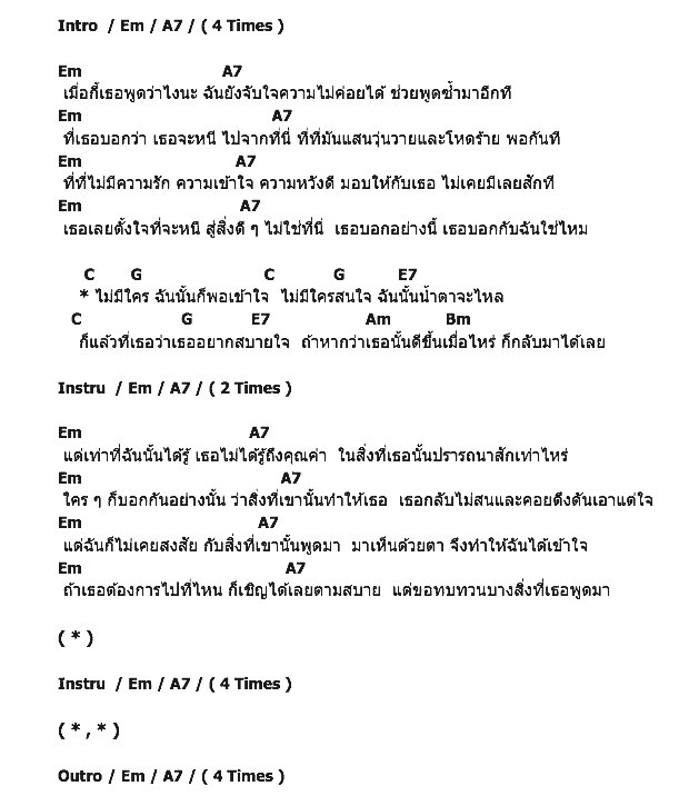 คอร์ดเพลง เนื้อเพลง ฉันพอเข้าใจ, คอร์ดเพลง ฉันพอเข้าใจ ของ ญารินดา, คอร์ดเพลงของ ญารินดา, เนื้อร้อง ฉันพอเข้าใจ ญารินดา, ฉันพอเข้าใจ คอร์ดง่าย ๆ, คอร์ด ฉันพอเข้าใจ ต้นฉบับ