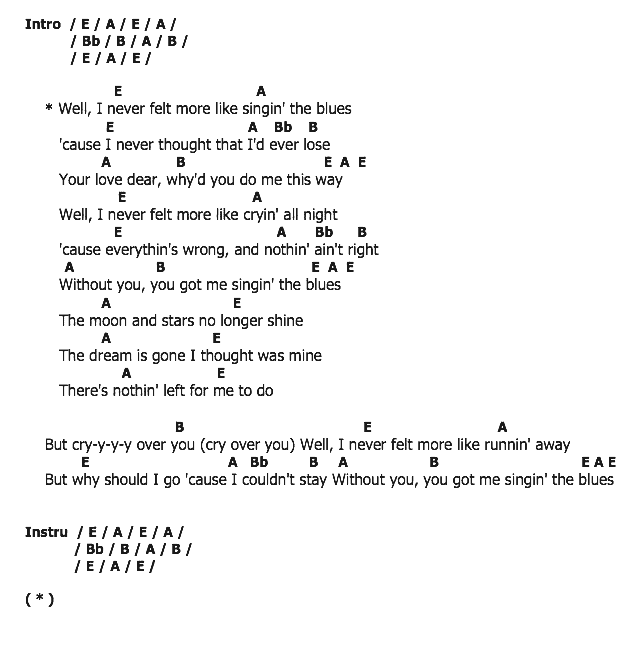 คอร์ดเพลง เนื้อเพลง Singing The Blues, คอร์ดเพลง Singing The Blues ของ Guy Mitchell, คอร์ดเพลงของ Guy Mitchell, เนื้อร้อง Singing The Blues Guy Mitchell, Singing The Blues คอร์ดง่าย ๆ, คอร์ด Singing The Blues ต้นฉบับ