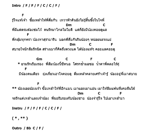 คอร์ดเพลง เนื้อเพลง ไปเอาเหล้ามา, คอร์ดเพลง ไปเอาเหล้ามา ของ ชาตรี ศรีชล, คอร์ดเพลงของ ชาตรี ศรีชล, เนื้อร้อง ไปเอาเหล้ามา ชาตรี ศรีชล, ไปเอาเหล้ามา คอร์ดง่าย ๆ, คอร์ด ไปเอาเหล้ามา ต้นฉบับ