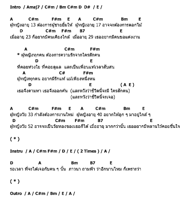 คอร์ดเพลง เนื้อเพลง ผู้หญิง, คอร์ดเพลง ผู้หญิง ของ เมย์ ฝนพา, คอร์ดเพลงของ เมย์ ฝนพา, เนื้อร้อง ผู้หญิง เมย์ ฝนพา, ผู้หญิง คอร์ดง่าย ๆ, คอร์ด ผู้หญิง ต้นฉบับ
