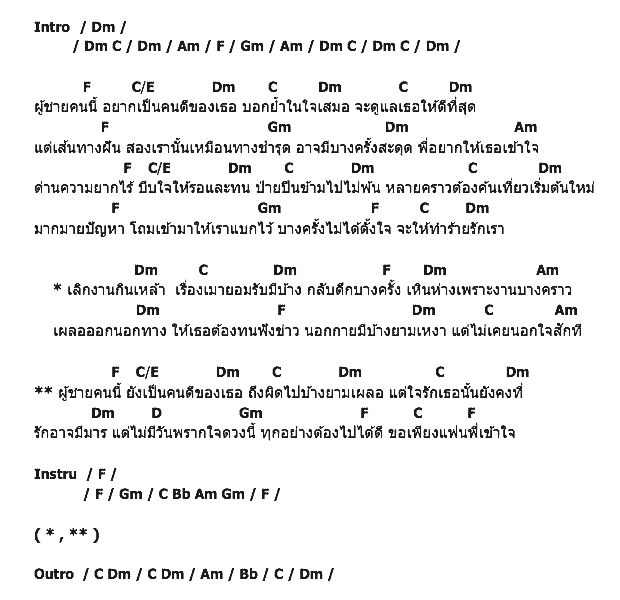 คอร์ดเพลง เนื้อเพลง อยากให้เธอเข้าใจ, คอร์ดเพลง อยากให้เธอเข้าใจ ของ โน้ต เชิญยิ้ม, คอร์ดเพลงของ โน้ต เชิญยิ้ม, เนื้อร้อง อยากให้เธอเข้าใจ โน้ต เชิญยิ้ม, อยากให้เธอเข้าใจ คอร์ดง่าย ๆ, คอร์ด อยากให้เธอเข้าใจ ต้นฉบับ
