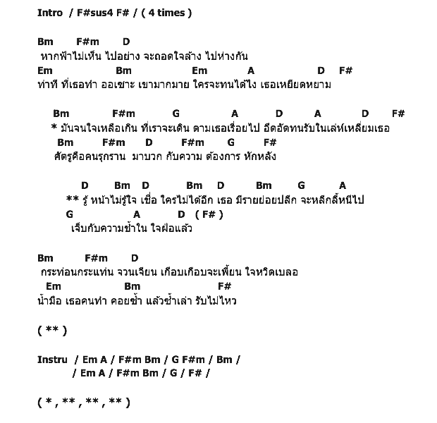 คอร์ดเพลง เนื้อเพลง ใจฝ่อ, คอร์ดเพลง ใจฝ่อ ของ อริสมันต์ พงษ์เรืองรอง, คอร์ดเพลงของ อริสมันต์ พงษ์เรืองรอง, เนื้อร้อง ใจฝ่อ อริสมันต์ พงษ์เรืองรอง, ใจฝ่อ คอร์ดง่าย ๆ, คอร์ด ใจฝ่อ ต้นฉบับ