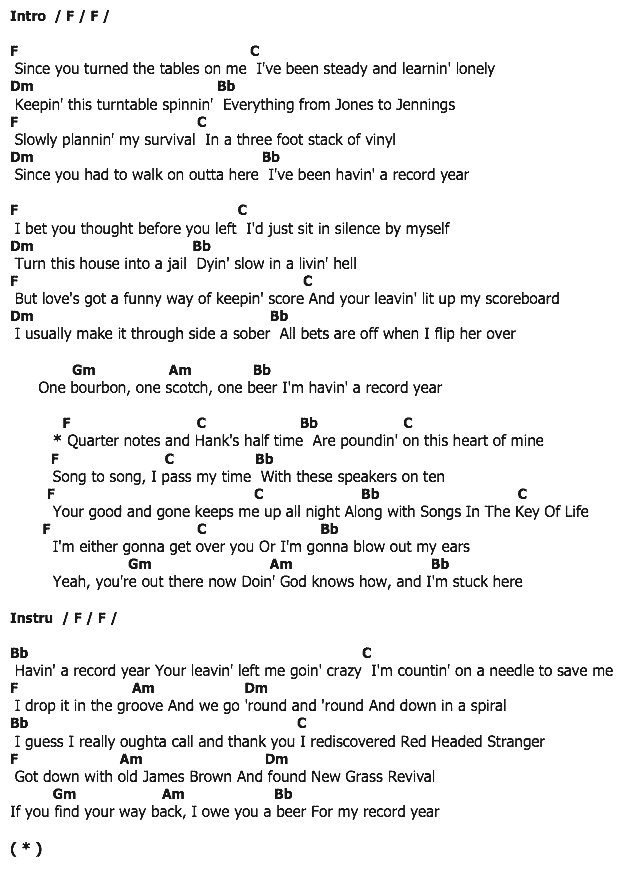 คอร์ดเพลง เนื้อเพลง Record Year, คอร์ดเพลง Record Year ของ Eric Church, คอร์ดเพลงของ Eric Church, เนื้อร้อง Record Year Eric Church, Record Year คอร์ดง่าย ๆ, คอร์ด Record Year ต้นฉบับ