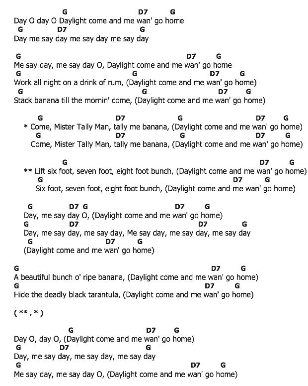 คอร์ดเพลง เนื้อเพลง Day O, คอร์ดเพลง Day O ของ Harry Belafonte, คอร์ดเพลงของ Harry Belafonte, เนื้อร้อง Day O Harry Belafonte, Day O คอร์ดง่าย ๆ, คอร์ด Day O ต้นฉบับ