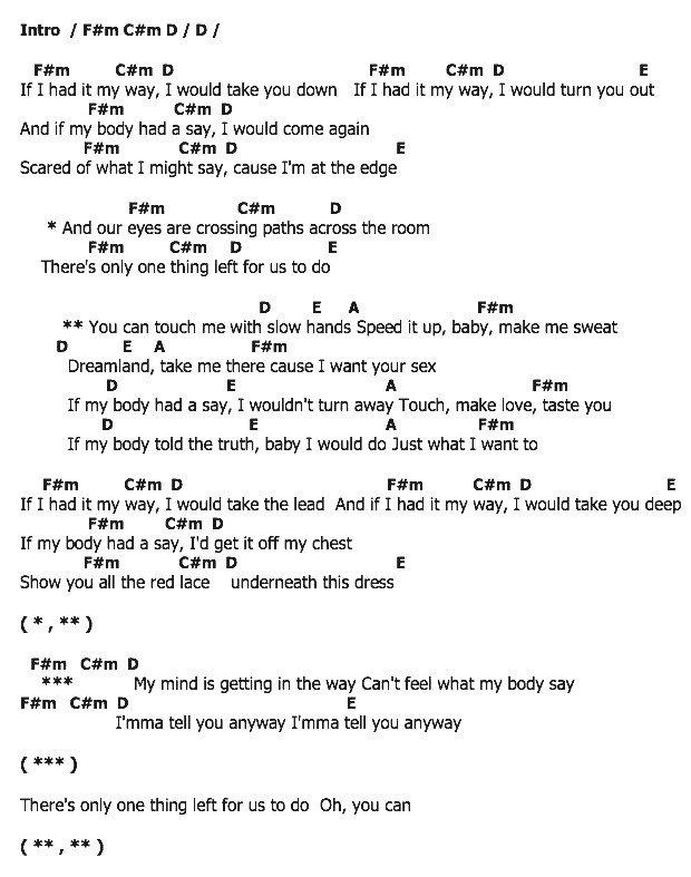 คอร์ดเพลง เนื้อเพลง Body Say, คอร์ดเพลง Body Say ของ Demi Lovato, คอร์ดเพลงของ Demi Lovato, เนื้อร้อง Body Say Demi Lovato, Body Say คอร์ดง่าย ๆ, คอร์ด Body Say ต้นฉบับ