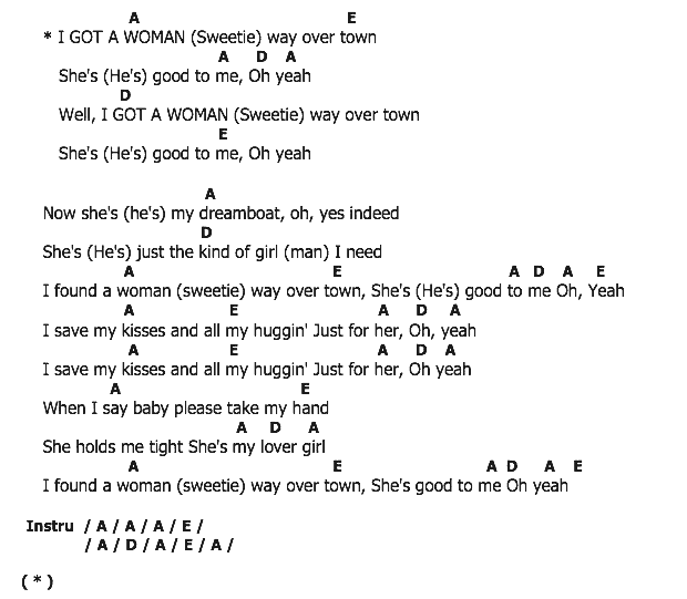 คอร์ดเพลง เนื้อเพลง I Got A Woman, คอร์ดเพลง I Got A Woman ของ Ray Charles, คอร์ดเพลงของ Ray Charles, เนื้อร้อง I Got A Woman Ray Charles, I Got A Woman คอร์ดง่าย ๆ, คอร์ด I Got A Woman ต้นฉบับ