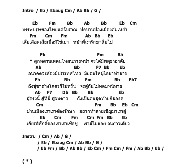 คอร์ดเพลง เนื้อเพลง เราสู้, คอร์ดเพลง เราสู้ ของ เพลงพระราชนิพนธ์, คอร์ดเพลงของ เพลงพระราชนิพนธ์, เนื้อร้อง เราสู้ เพลงพระราชนิพนธ์, เราสู้ คอร์ดง่าย ๆ, คอร์ด เราสู้ ต้นฉบับ