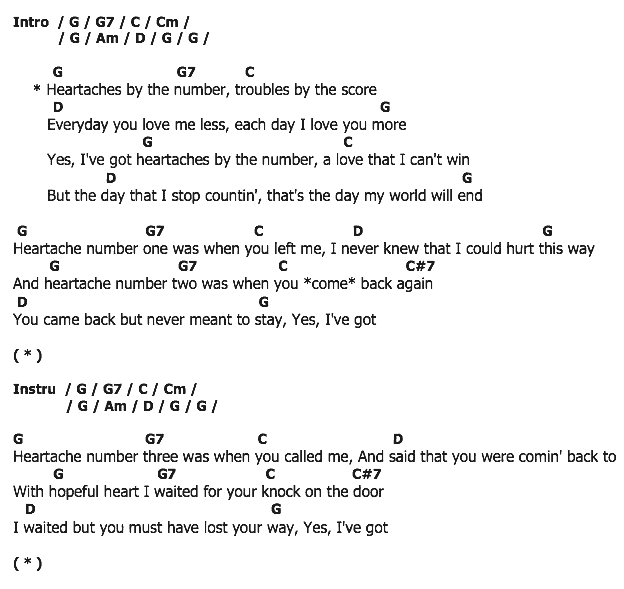 คอร์ดเพลง เนื้อเพลง Thanks for the Memory, คอร์ดเพลง Thanks for the Memory ของ Bob Hope, คอร์ดเพลงของ Bob Hope, เนื้อร้อง Thanks for the Memory Bob Hope, Thanks for the Memory คอร์ดง่าย ๆ, คอร์ด Thanks for the Memory ต้นฉบับ