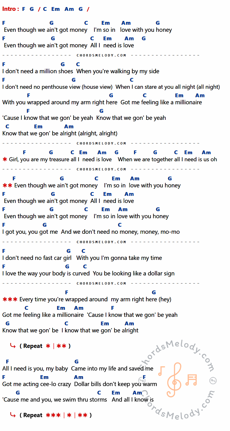 คอร์ดเพลง Ain't Got Money - New District เนื้อร้อง มีคอร์ดกีต้าร์ ในกลุ่มคีย์ F,G,C,Em,Am กำกับ