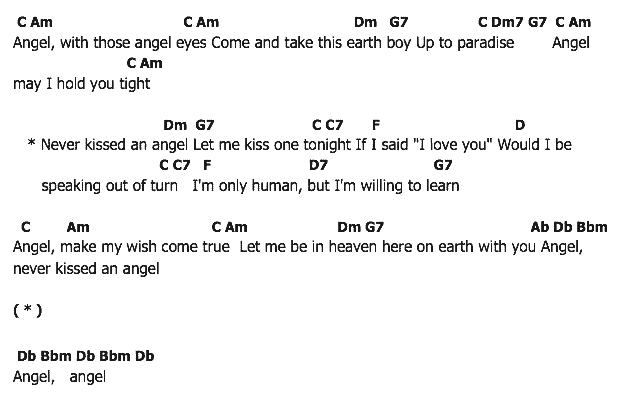คอร์ดเพลง เนื้อเพลง Angel, คอร์ดเพลง Angel ของ Roy Bennet, คอร์ดเพลงของ Roy Bennet, เนื้อร้อง Angel Roy Bennet, Angel คอร์ดง่าย ๆ, คอร์ด Angel ต้นฉบับ