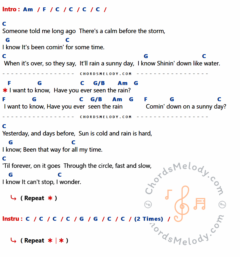 เนื้อเพลง Have You Ever Seen The Rain ของ Joan Jett ที่มีคอร์ด ในกลุ่มคีย์ Am,F,C,G,G/B ประกอบ