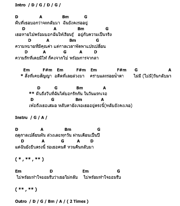 คอร์ดเพลง เนื้อเพลง ยังรออยู่, คอร์ดเพลง ยังรออยู่ ของ บิว จรูญวิชย์ The Voice, คอร์ดเพลงของ บิว จรูญวิชย์ The Voice, เนื้อร้อง ยังรออยู่ บิว จรูญวิชย์ The Voice, ยังรออยู่ คอร์ดง่าย ๆ, คอร์ด ยังรออยู่ ต้นฉบับ