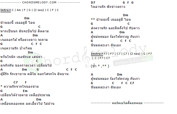 คอร์ดเพลง เนื้อเพลง ป่านฉะนี้, คอร์ดเพลง ป่านฉะนี้ ของ แหวน ฐิติมา, คอร์ดเพลงของ แหวน ฐิติมา, เนื้อร้อง ป่านฉะนี้ แหวน ฐิติมา, ป่านฉะนี้ คอร์ดง่าย ๆ, คอร์ด ป่านฉะนี้ ต้นฉบับ
